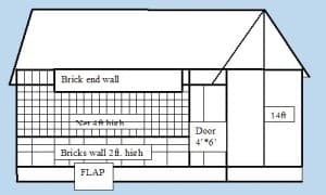 Broiler Farm Project Report 5000 Birds Broiler Project 5000 Business Plan